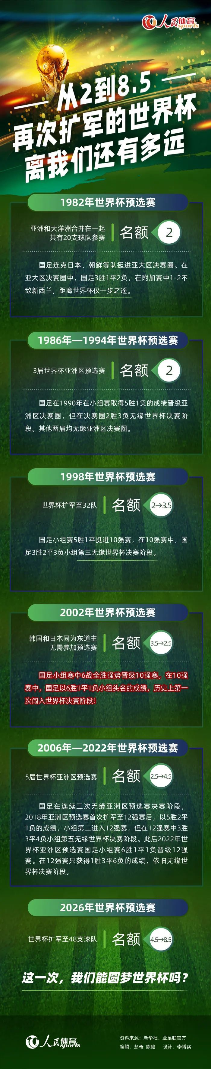 瓜迪奥拉说：“对于评论员，老实说，我没有什么可说的。